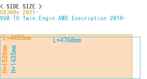 #UX300e 2021- + V60 T6 Twin Engin AWD Inscription 2018-